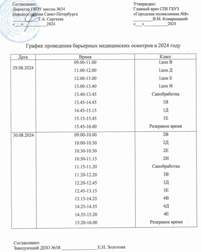 Медосмотр 2024 ш